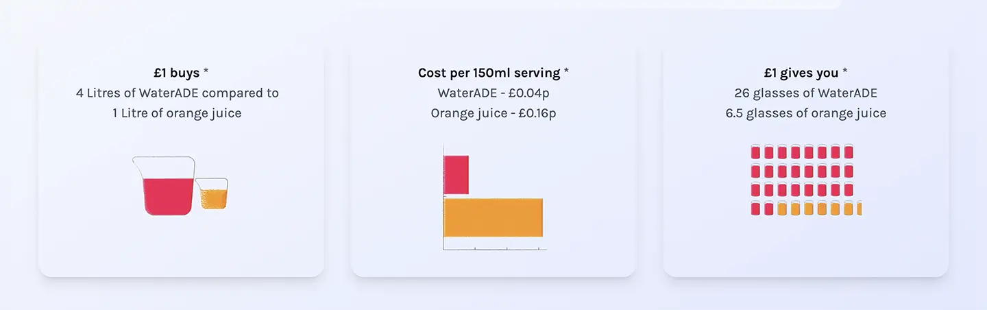 WaterADE illustration